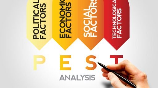 O que é a Análise PEST